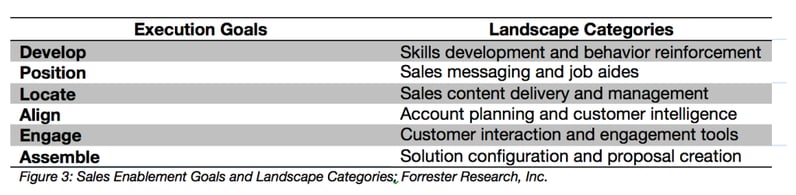 Forrester report figure 3