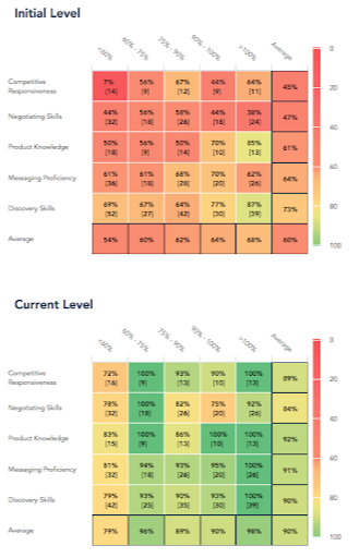heatmaps-1